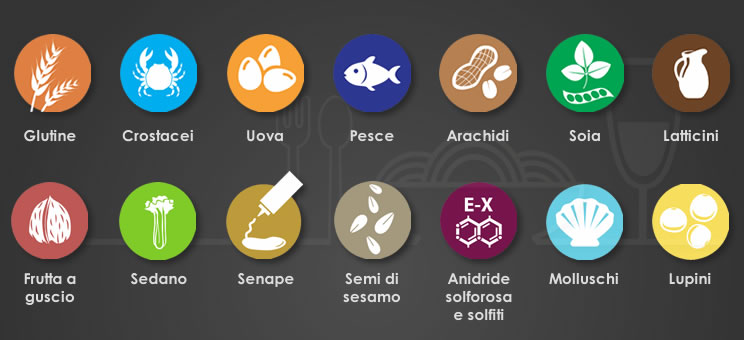 Elenco allergeni